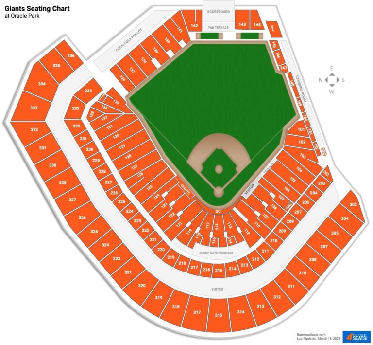 Oracle Park Seating Charts RateYourSeats