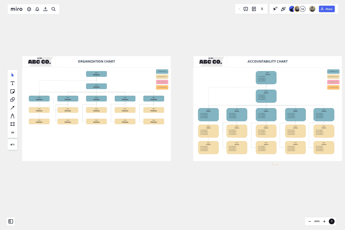 Organization Accountability Chart Template Miro