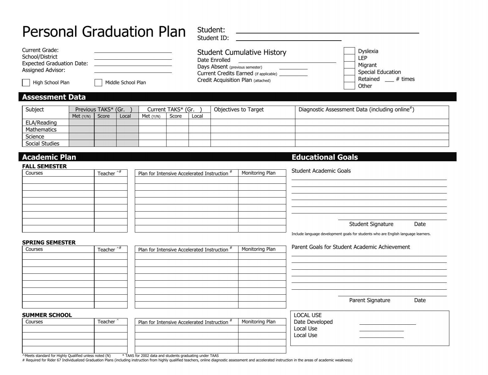 Personal Graduation Plan Detailed Planning Form And Credit 