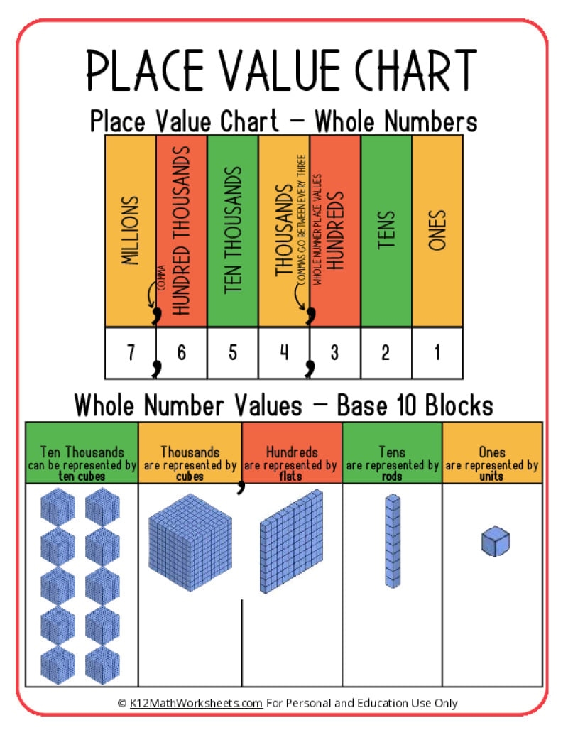 Place Value Charts K12 Math Worksheets