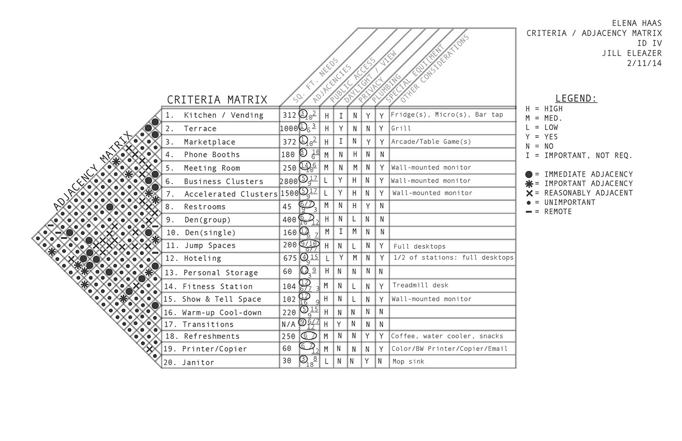 Planning Phase Criteria And Adjacency Matrix 10 Images Behance