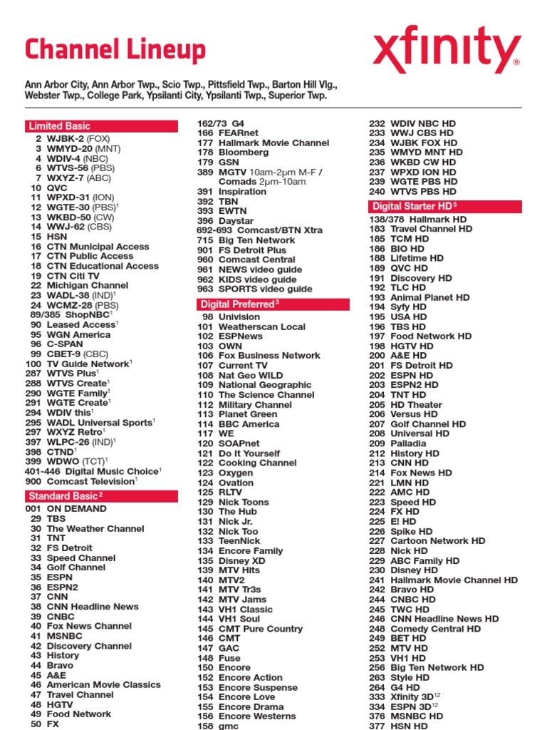 Printable Channel Lineup Xfinity Community Forum Worksheets Library