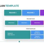 Release Plan Template Editable Agile Slides PowerSlides