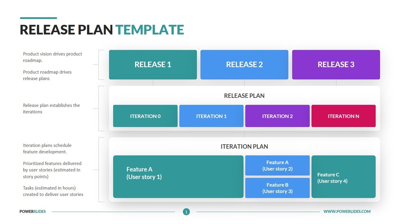Release Plan Template Editable Agile Slides PowerSlides 