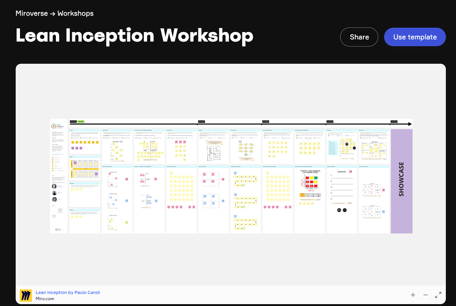 Remote Lean Inception Template In Miro Caroli