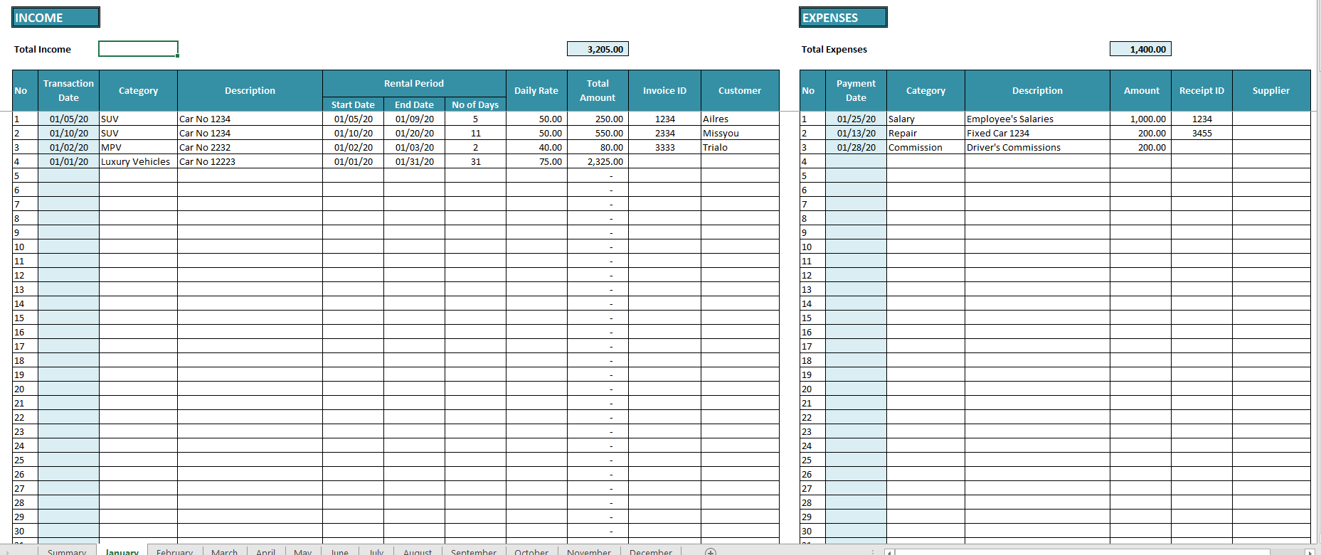 Rental Property Income And Expenses Excel Spreadsheet Eloquens Rental Property Income And Expenses Excel Spreadsheet Eloquens