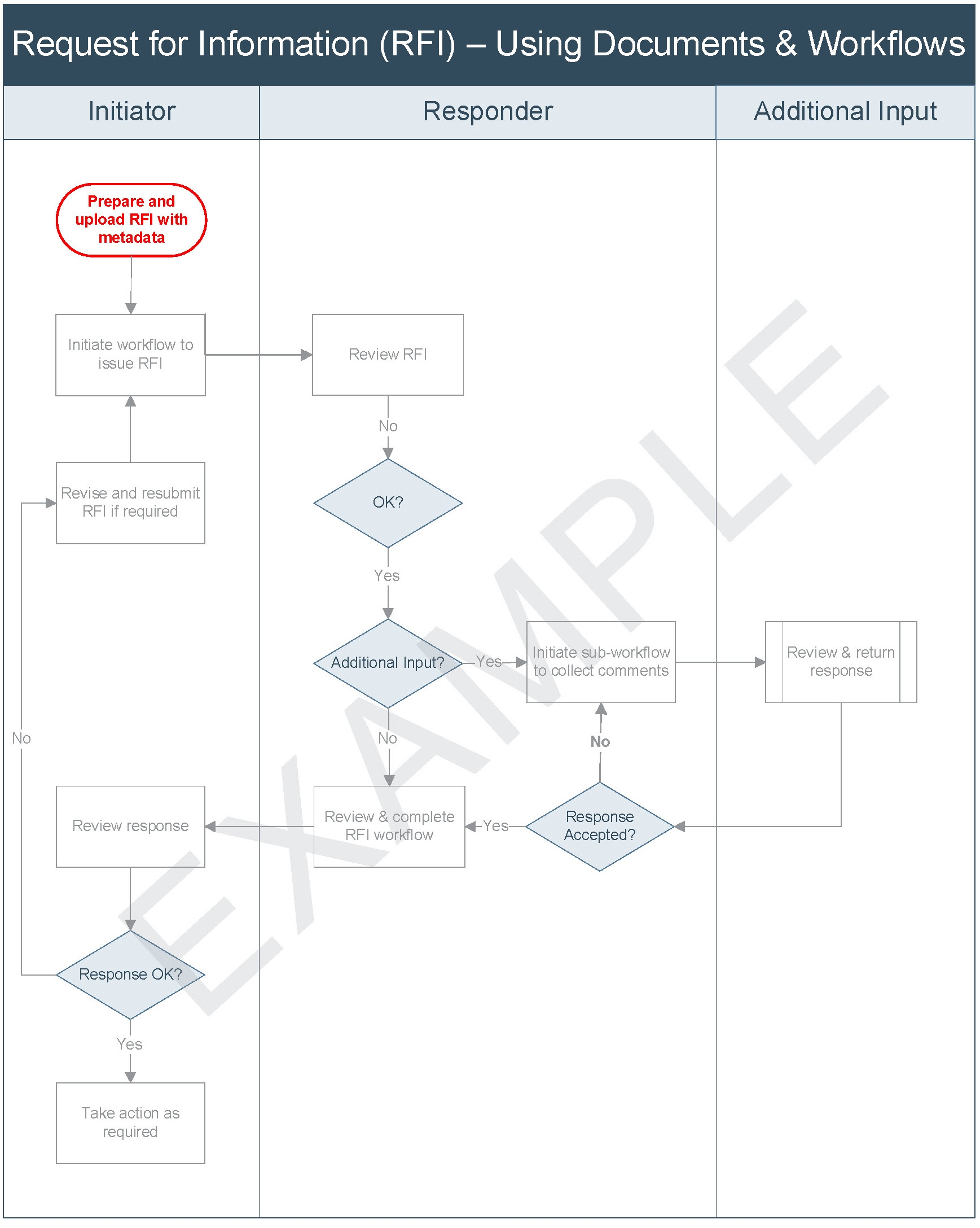 aconex workflow template