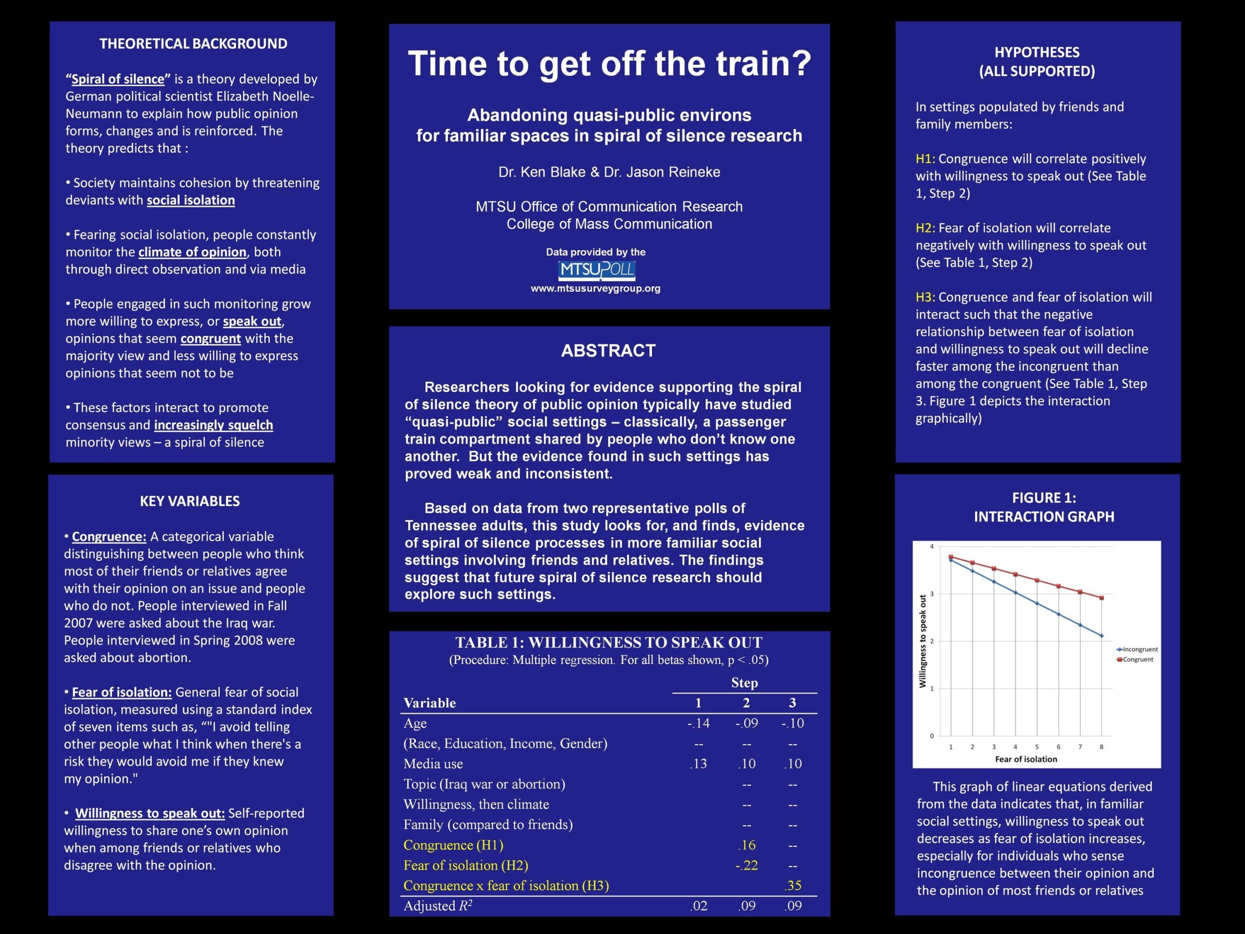 Research Poster Template Ken Blake Ph D 