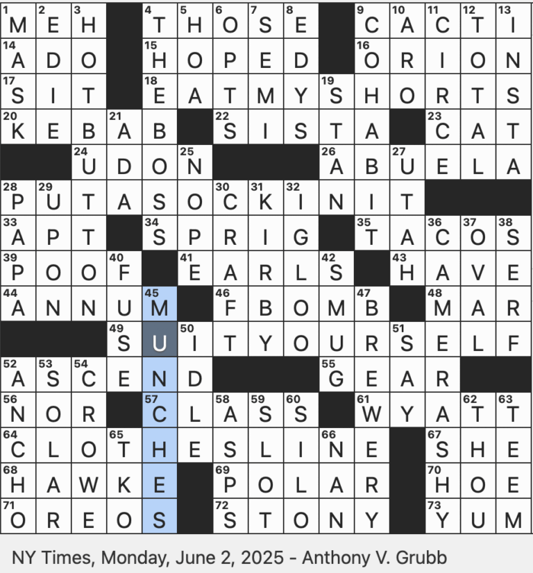 Rex Parker Does The NYT Crossword Puzzle Pink Nintendo Character From Planet Popstar MON 6 2 25 Rule making Grp For A Residential Community Actual Shape Of The Crab Nebula Disappointingly