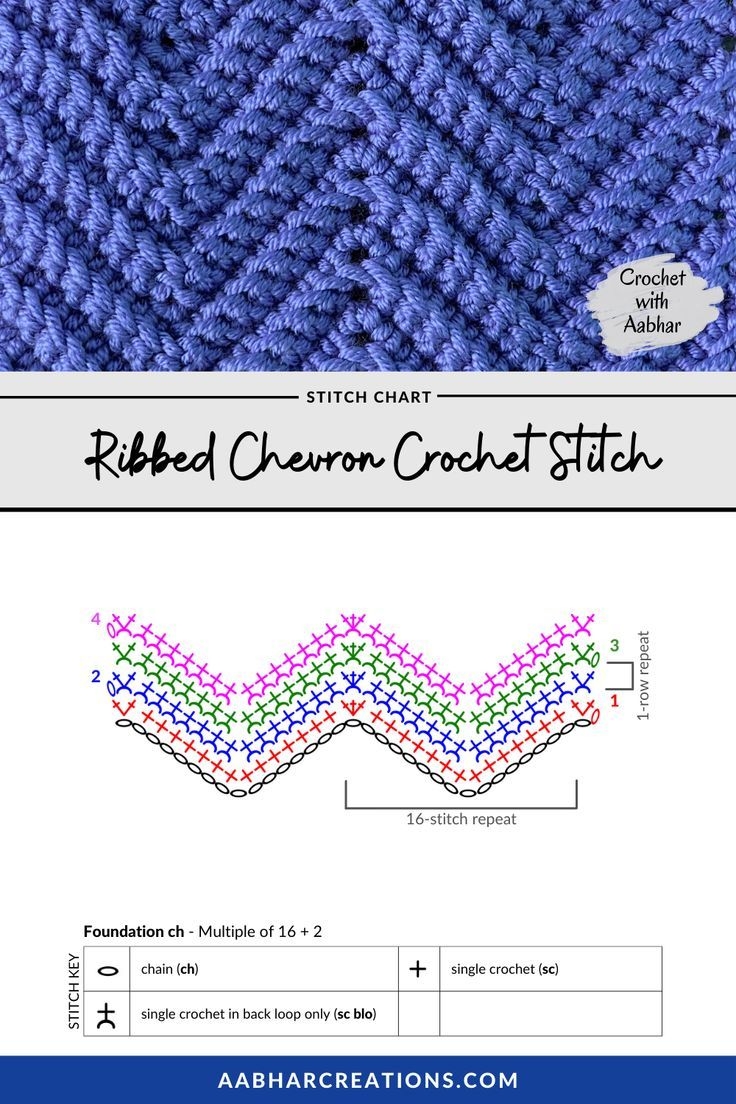 Ribbed Chevron Crochet Stitch Free Crochet Chart
