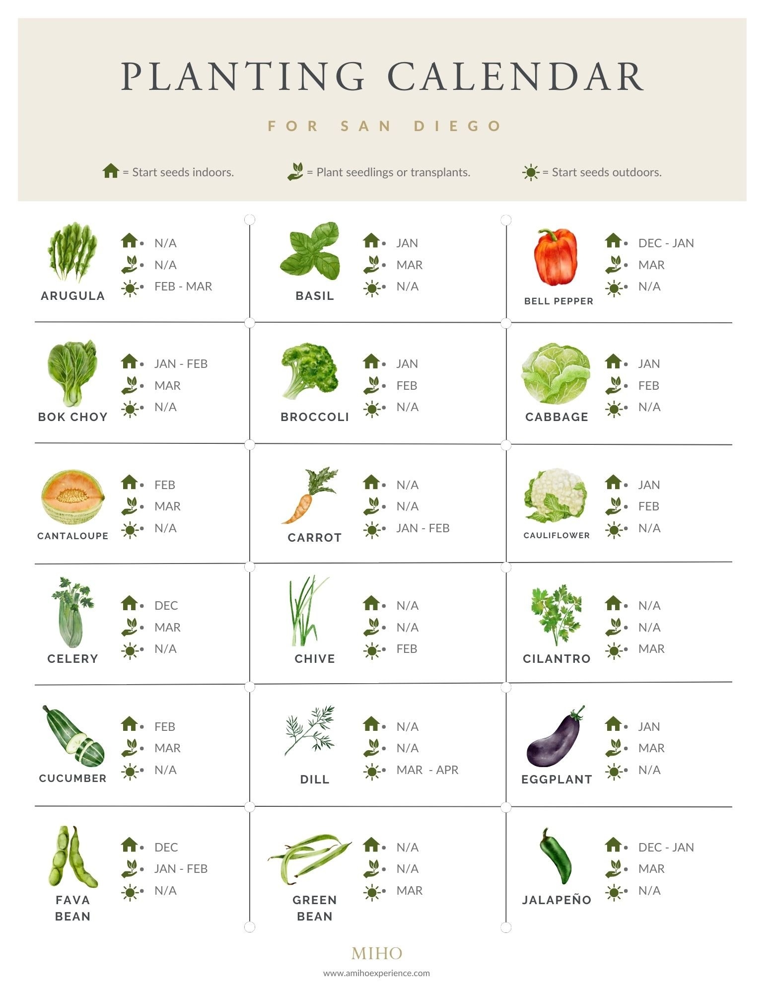 gardening planting calendar