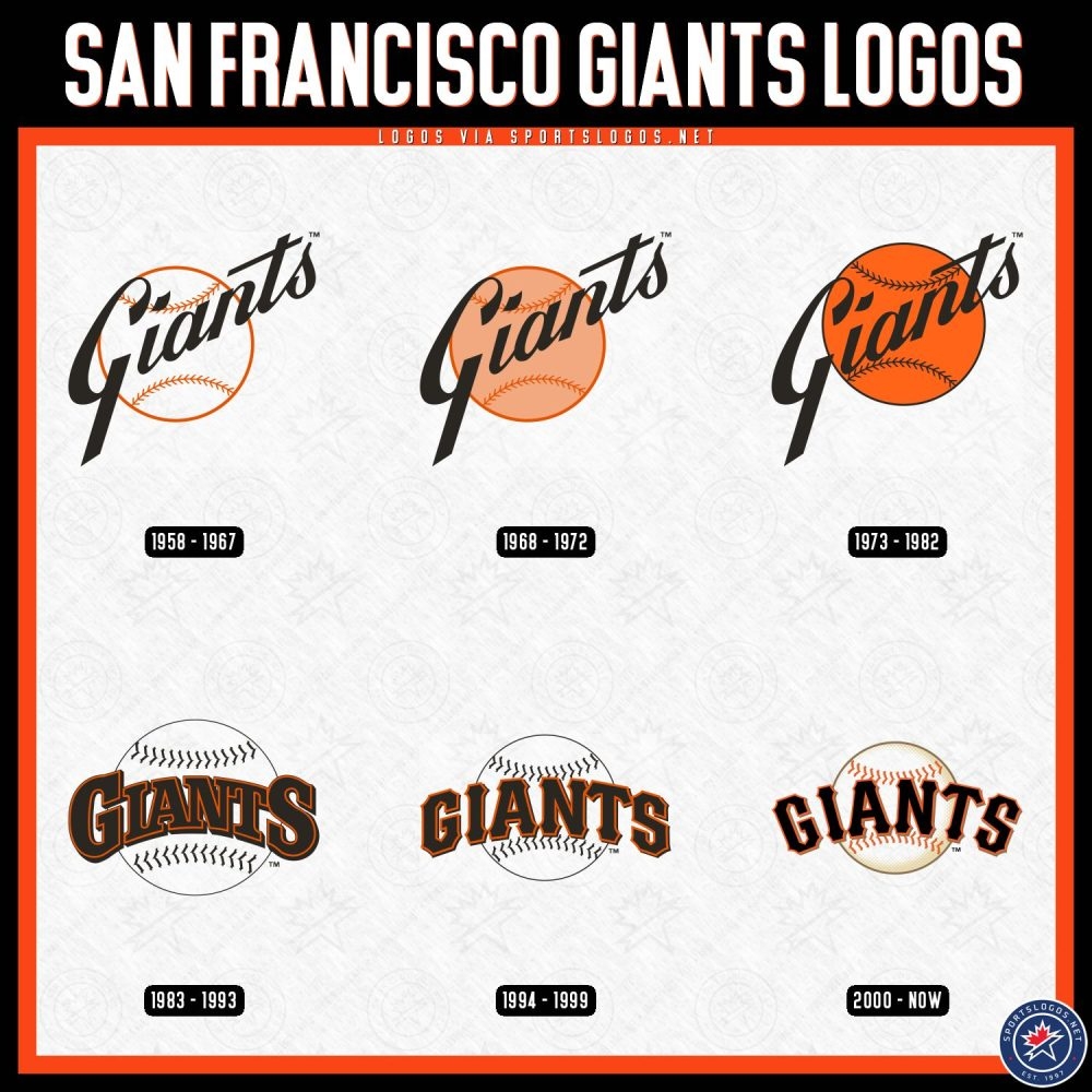 San Francisco Giants Get In The Groove Unveil New City Connect Uniform SportsLogos Net News