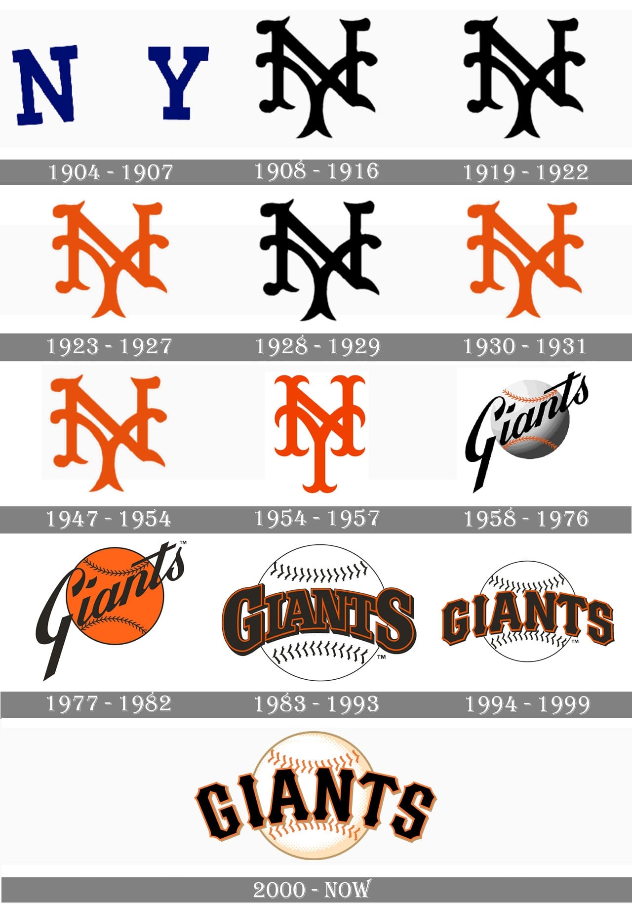 San Francisco Giants Logo And Symbol Meaning History PNG Brand