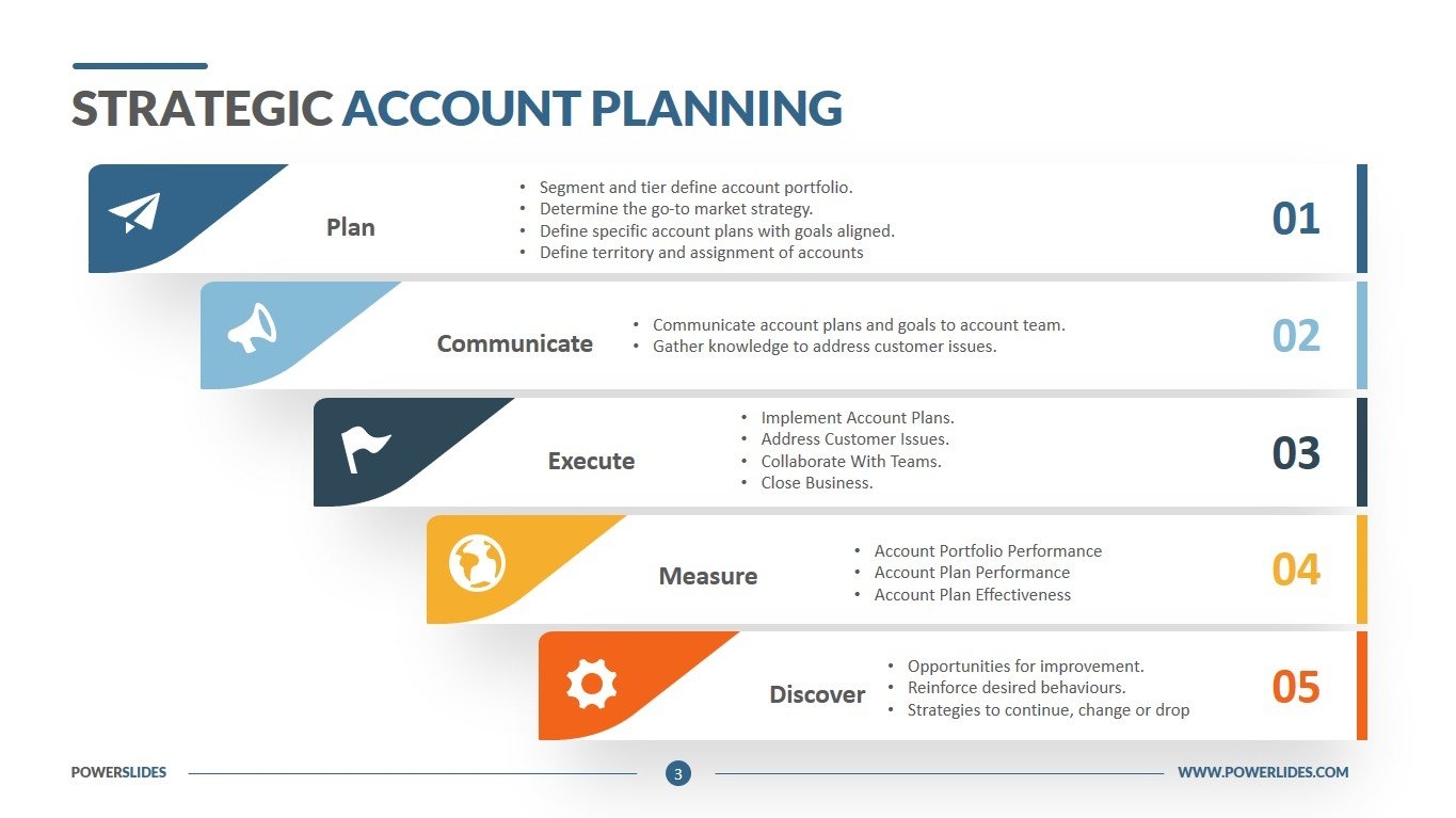 account mapping template