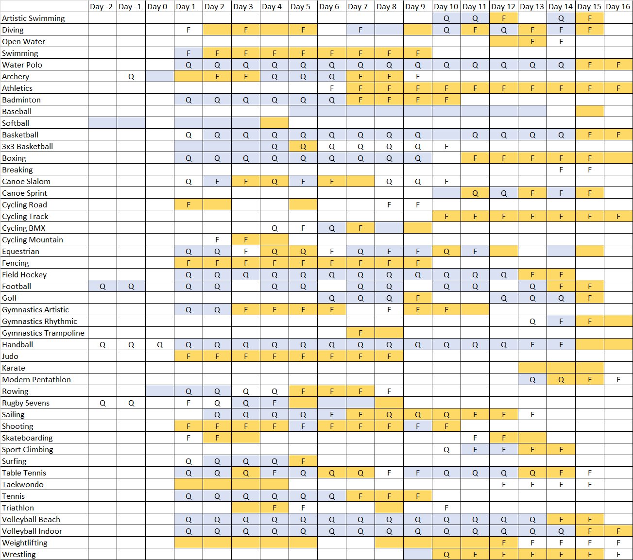 Summer Olympic Games Paris 2024 Competition Schedule Page 4 Summer Olympic Games Paris 2024 Totallympics