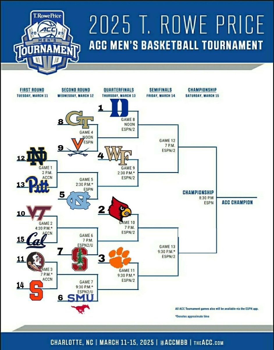 acc tournament printable bracket