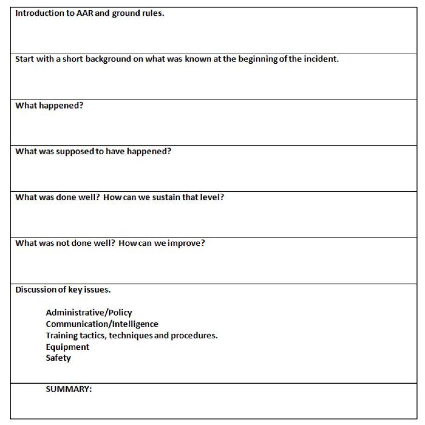 The After action Review An Effective Assessment Tool For Police