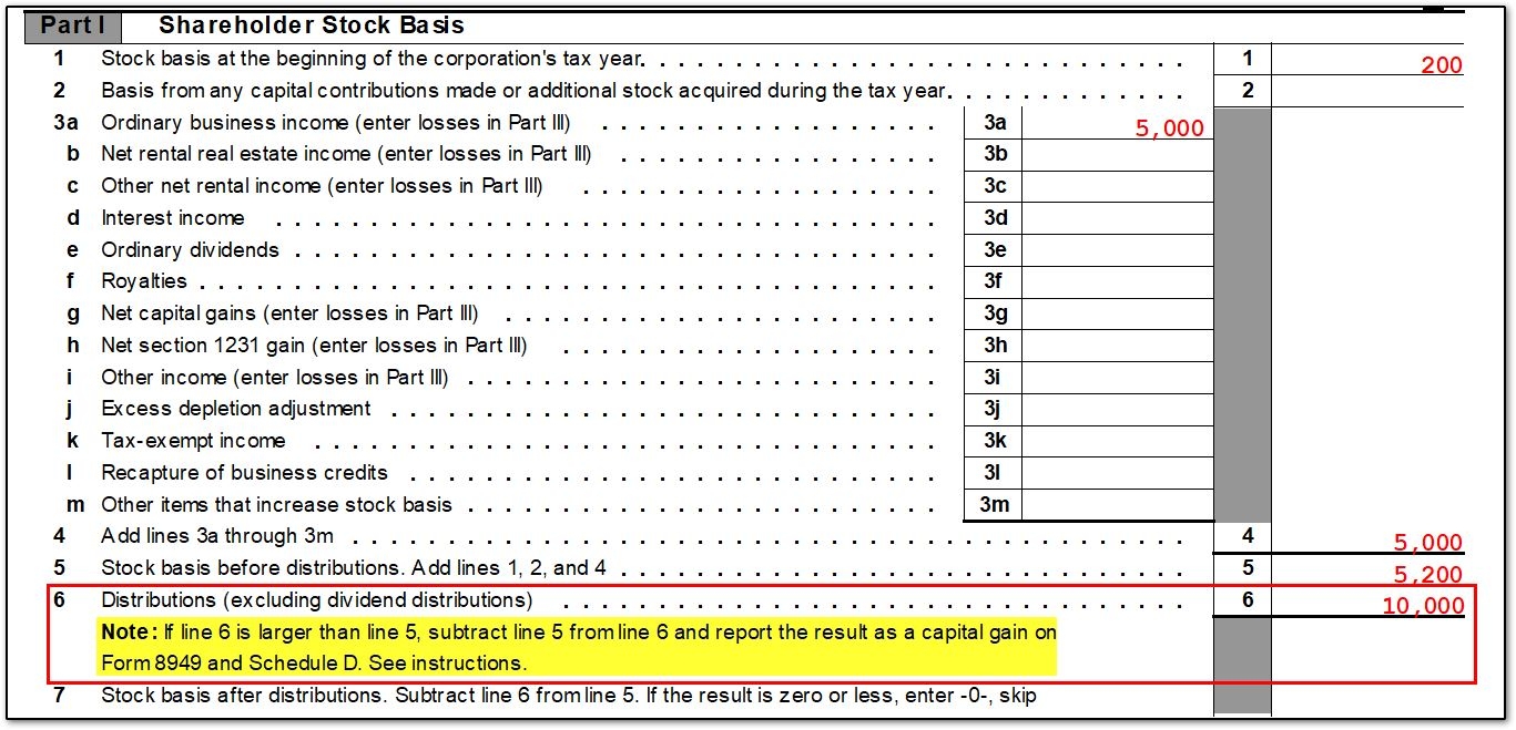 The Basics Of S Corporation Stock Basis Worksheets Library
