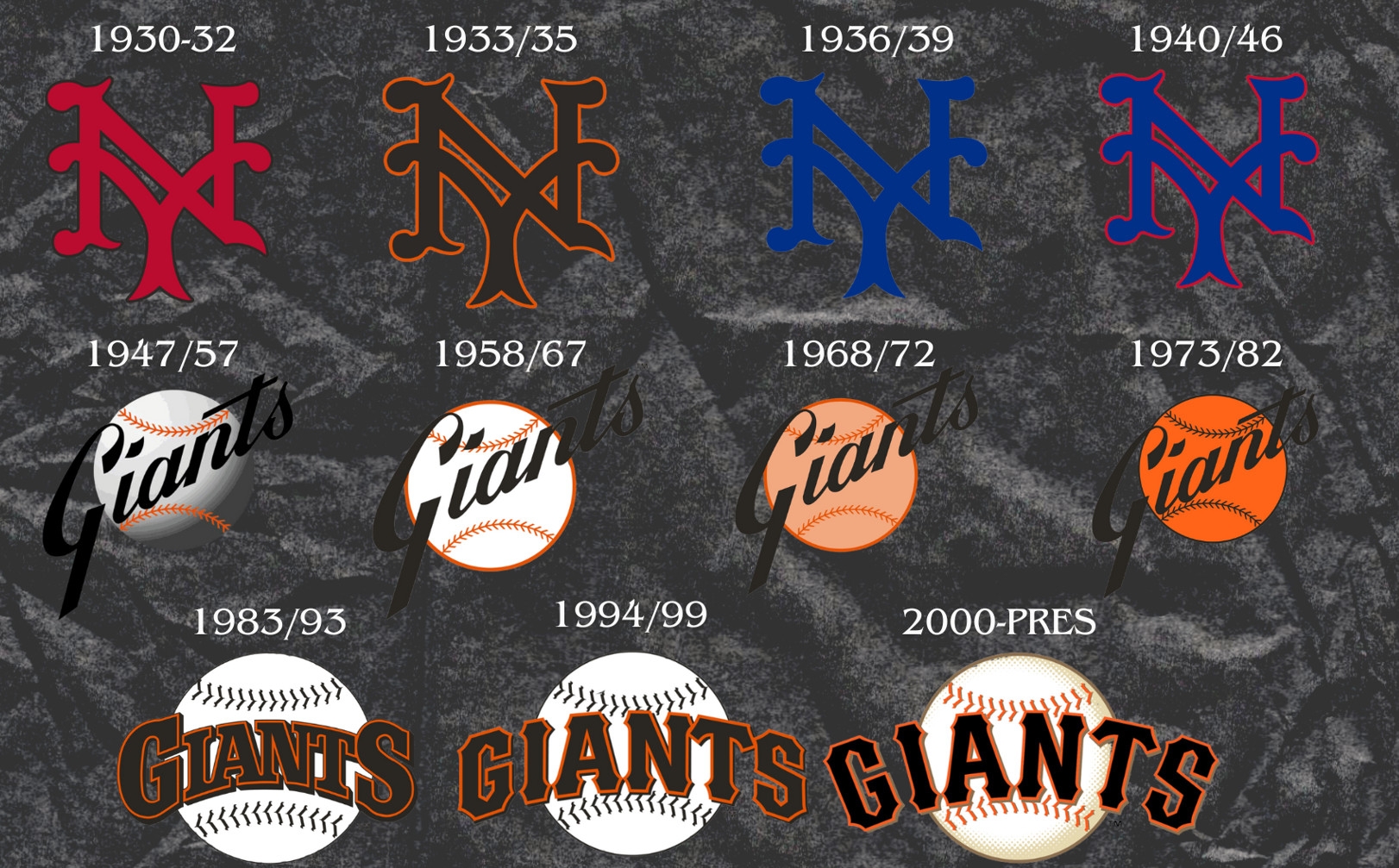 The Evolution Of Every MLB Team s Logo Page 6 Of 31 New Arena