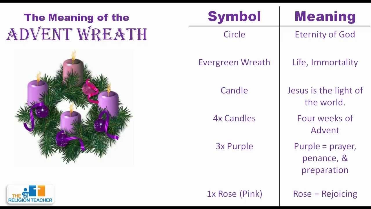 The Meaning Of The Advent Wreath YouTube