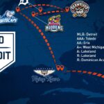 Tigers 2021 Minor League Rosters Announced
