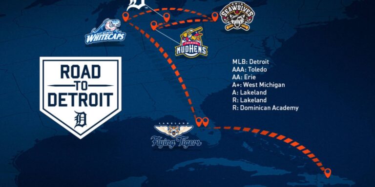 Tigers 2021 Minor League Rosters Announced
