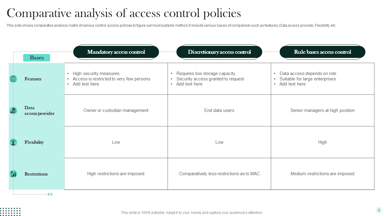 Top 10 Access Control Policy Templates With Samples And Examples