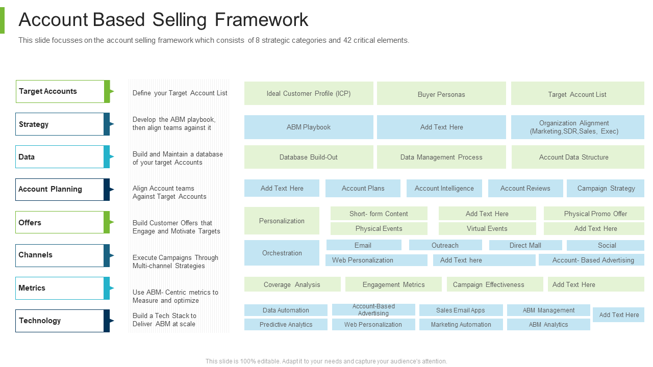 account based marketing strategy template