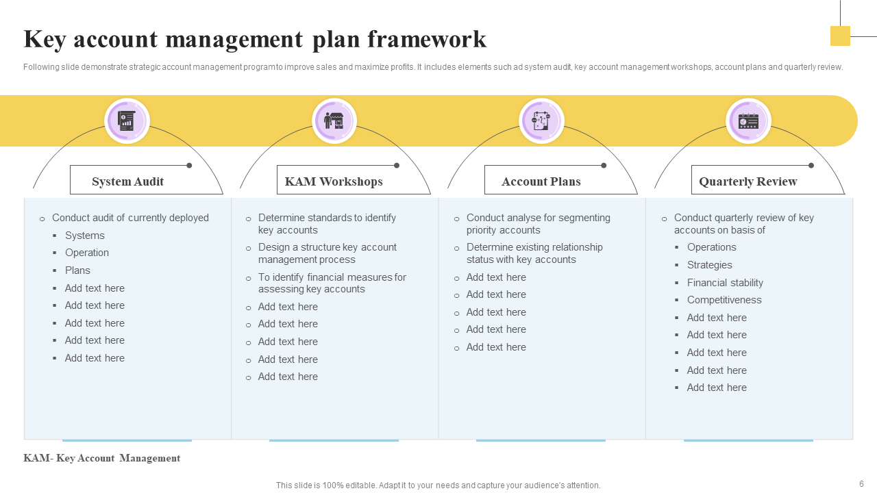 Top 10 Account Management Plan Templates With Examples And Samples