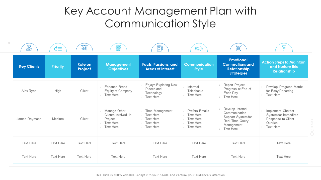 Top 10 Account Management Plan Templates With Examples And Samples