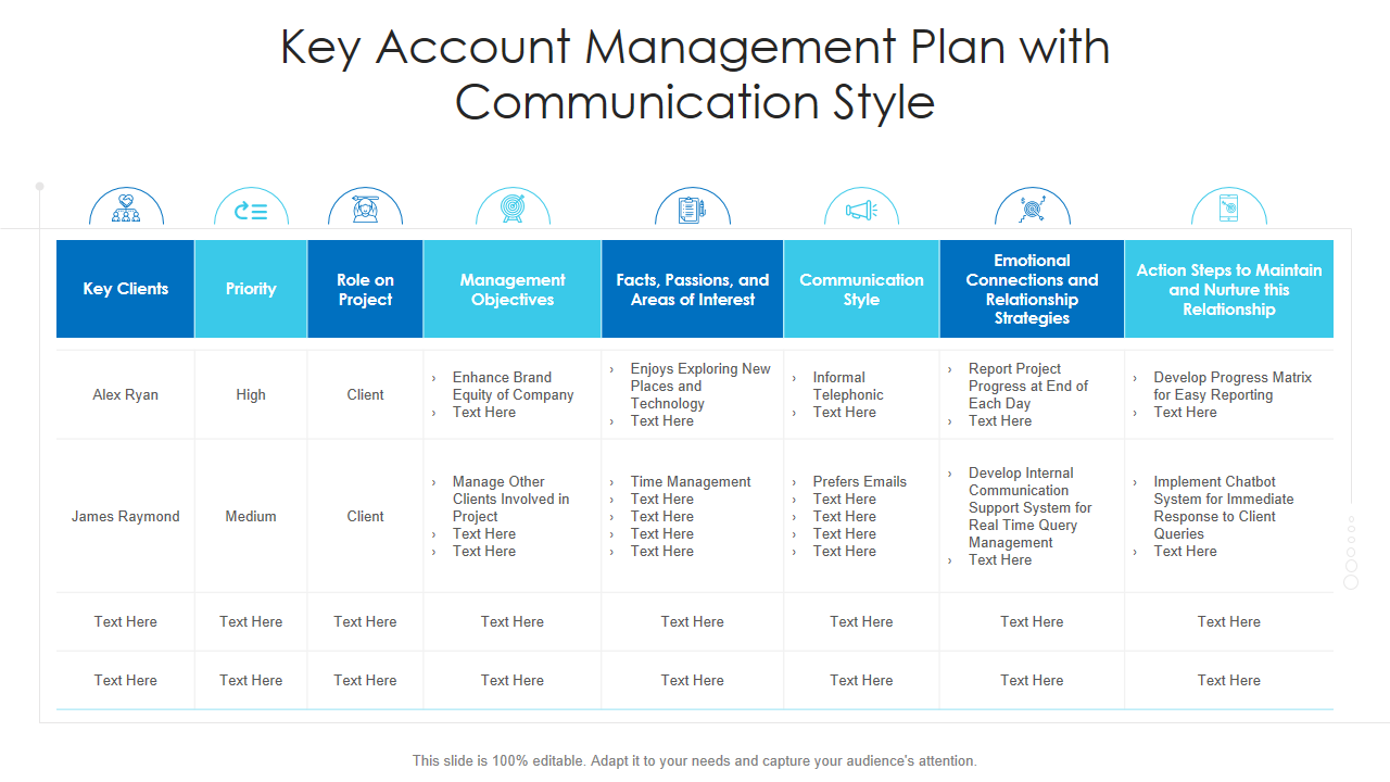 Top 10 Account Plan Templates With Examples And Samples