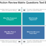 Top 10 After Action Review Templates With Samples And Examples