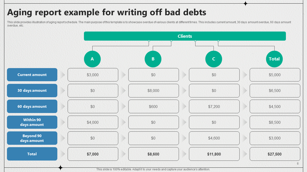 Top 10 Aging Report Templates With Samples And Examples