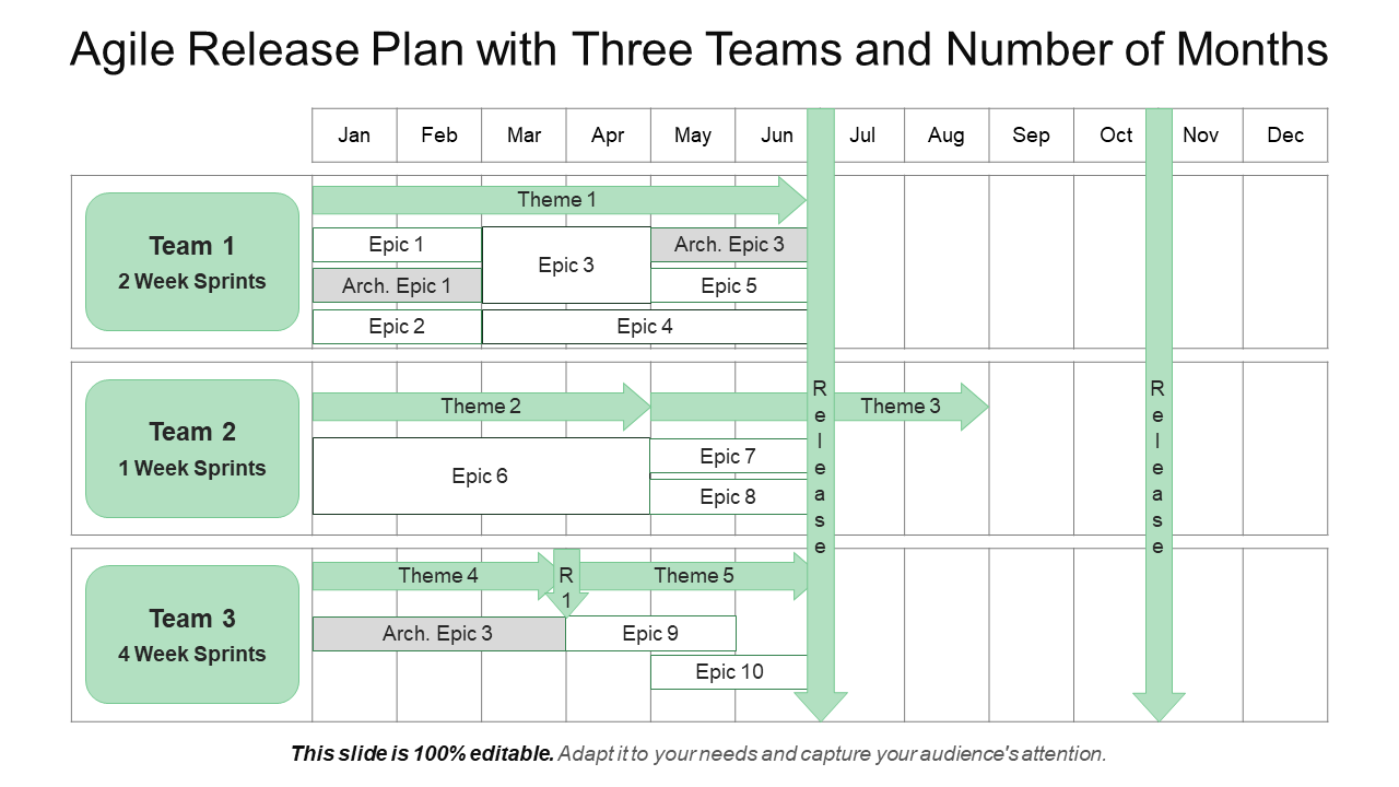 Top 10 Release Plan Templates With Samples And Examples