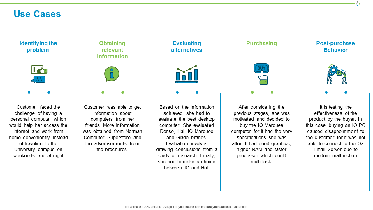 agile use case template