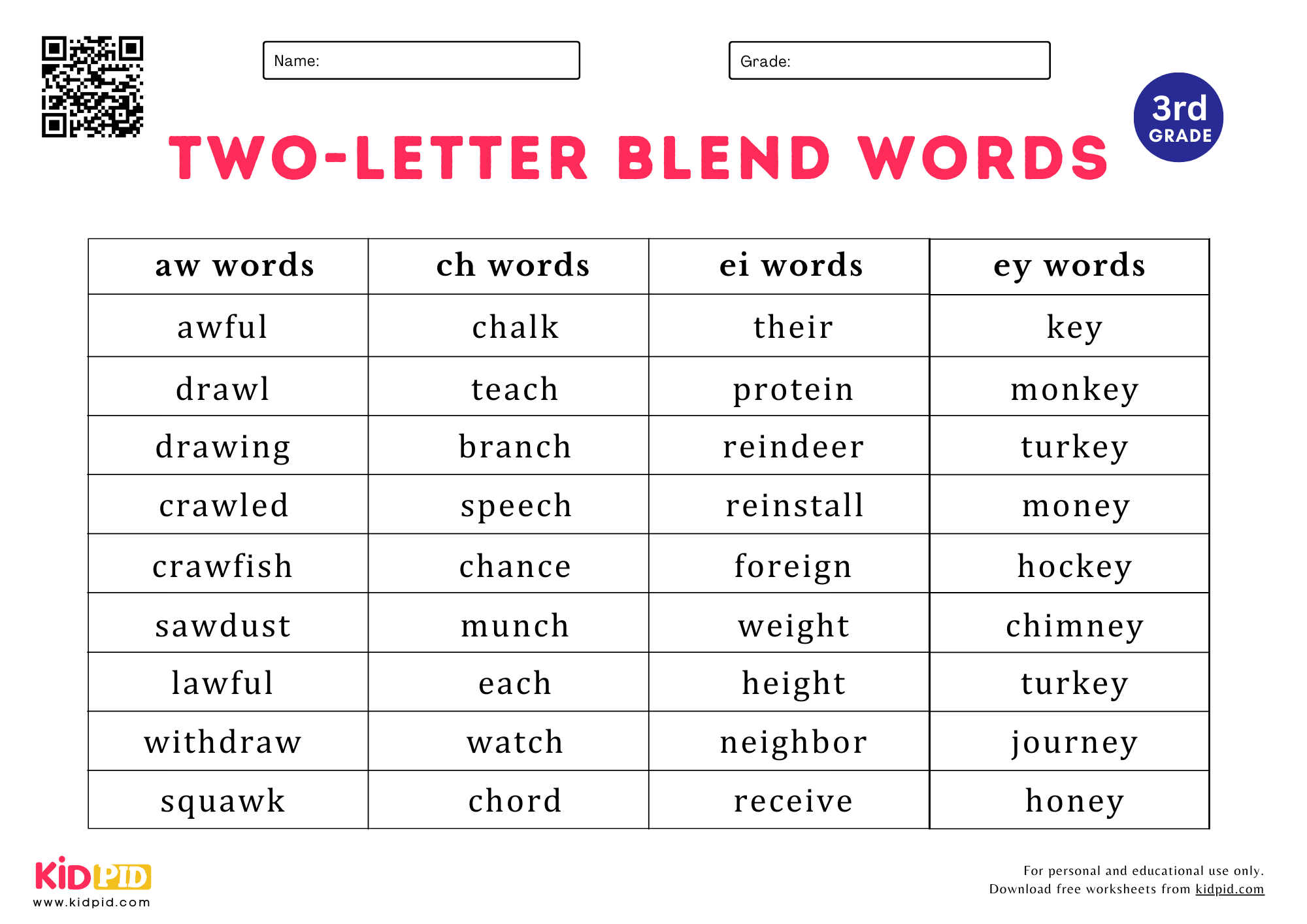 Two Letter Blend Words Spelling Worksheet For Grade 3 Kidpid