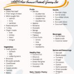 Ultimate AIP Grocery List Printable Etsy