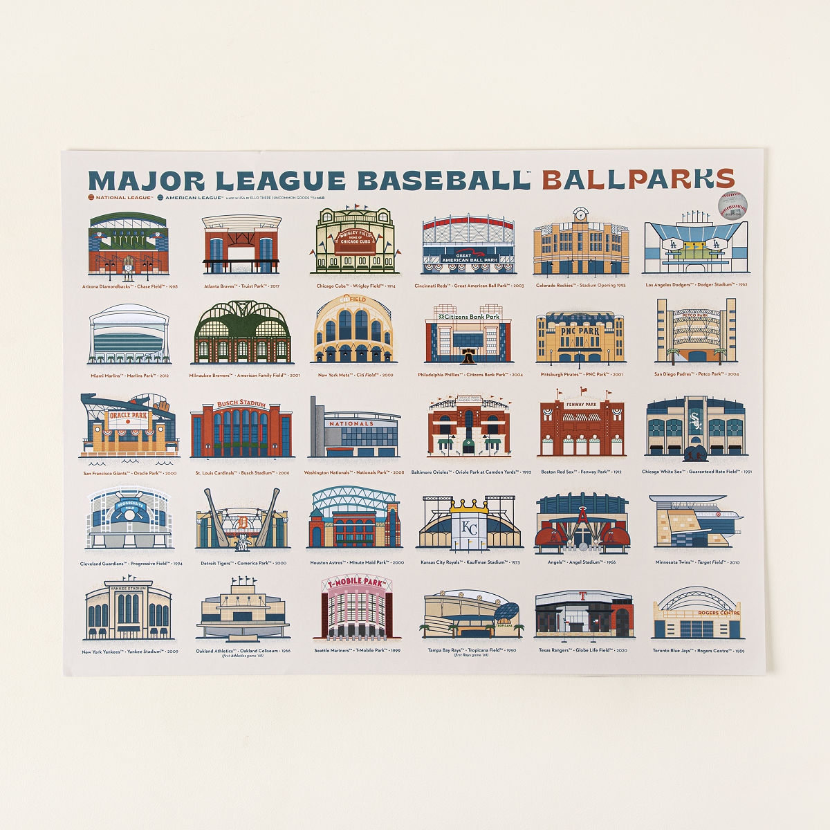 printable list of mlb stadiums free