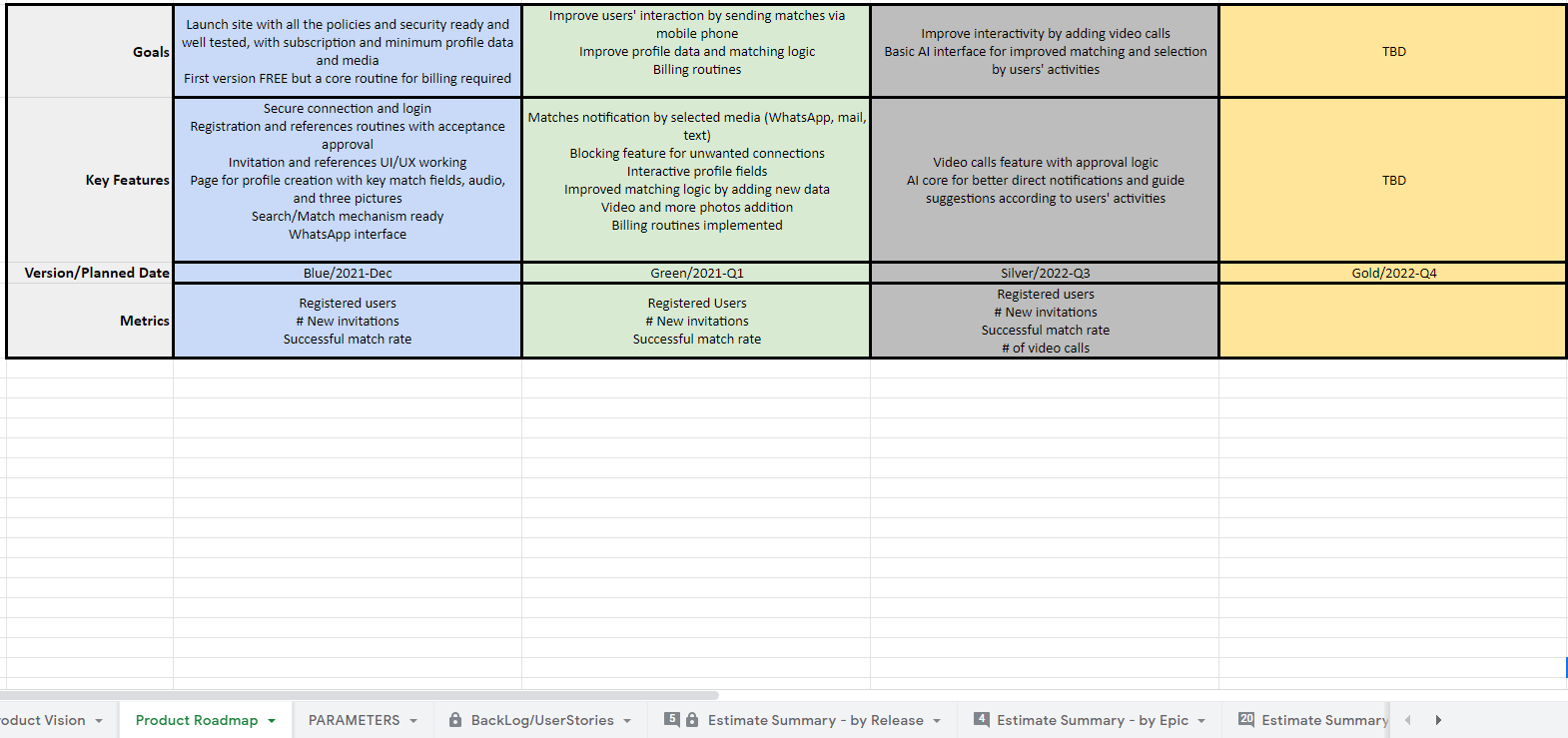 Using Agile Spreadsheets For Discovery Estimation Toptal 