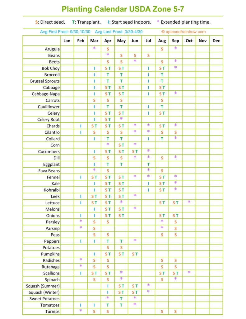 Vegetable Planting Calendars By Zip Code Zones A Piece Of Rainbow