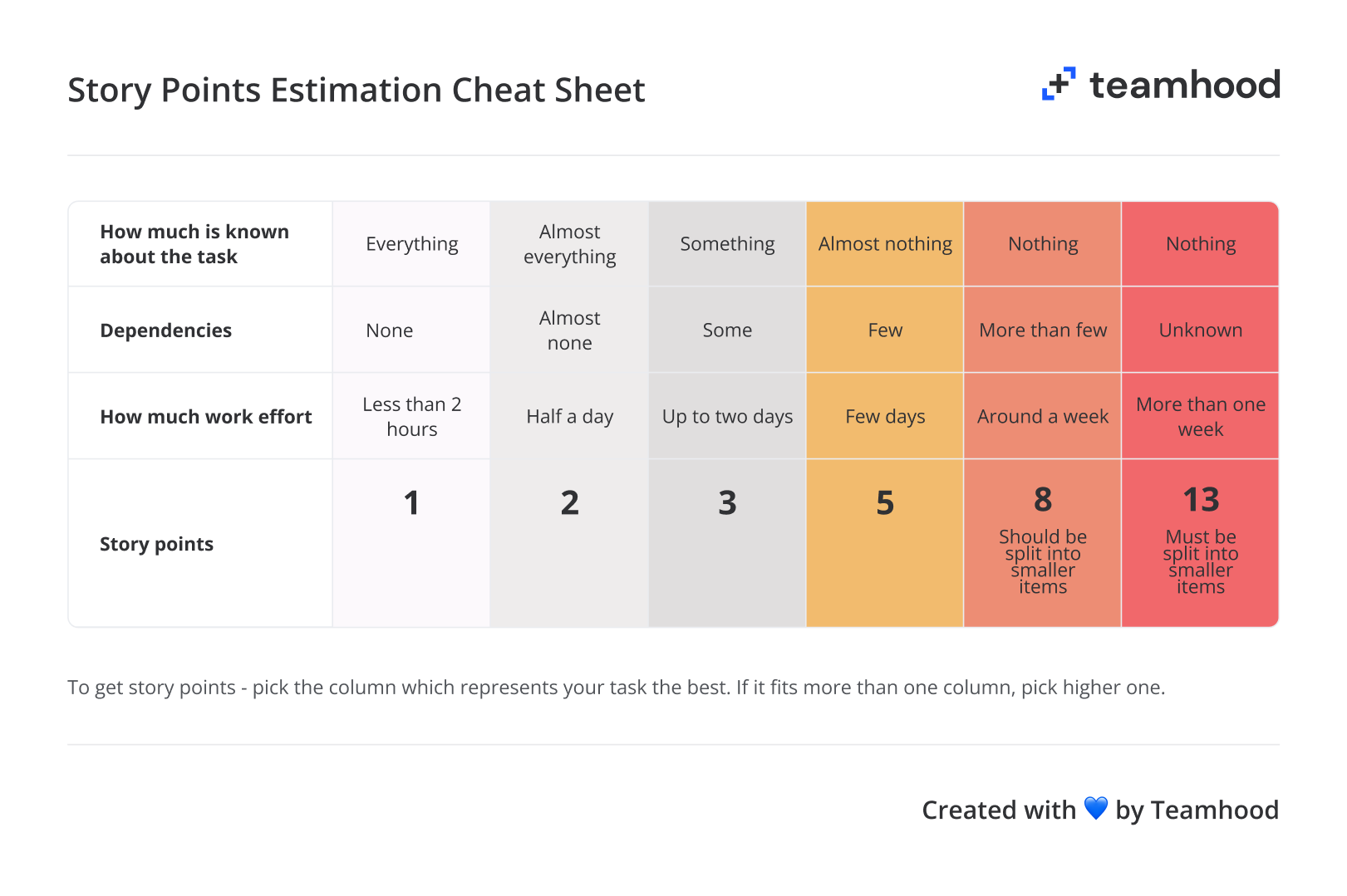 What Are Story Points In Agile How To Estimate Them