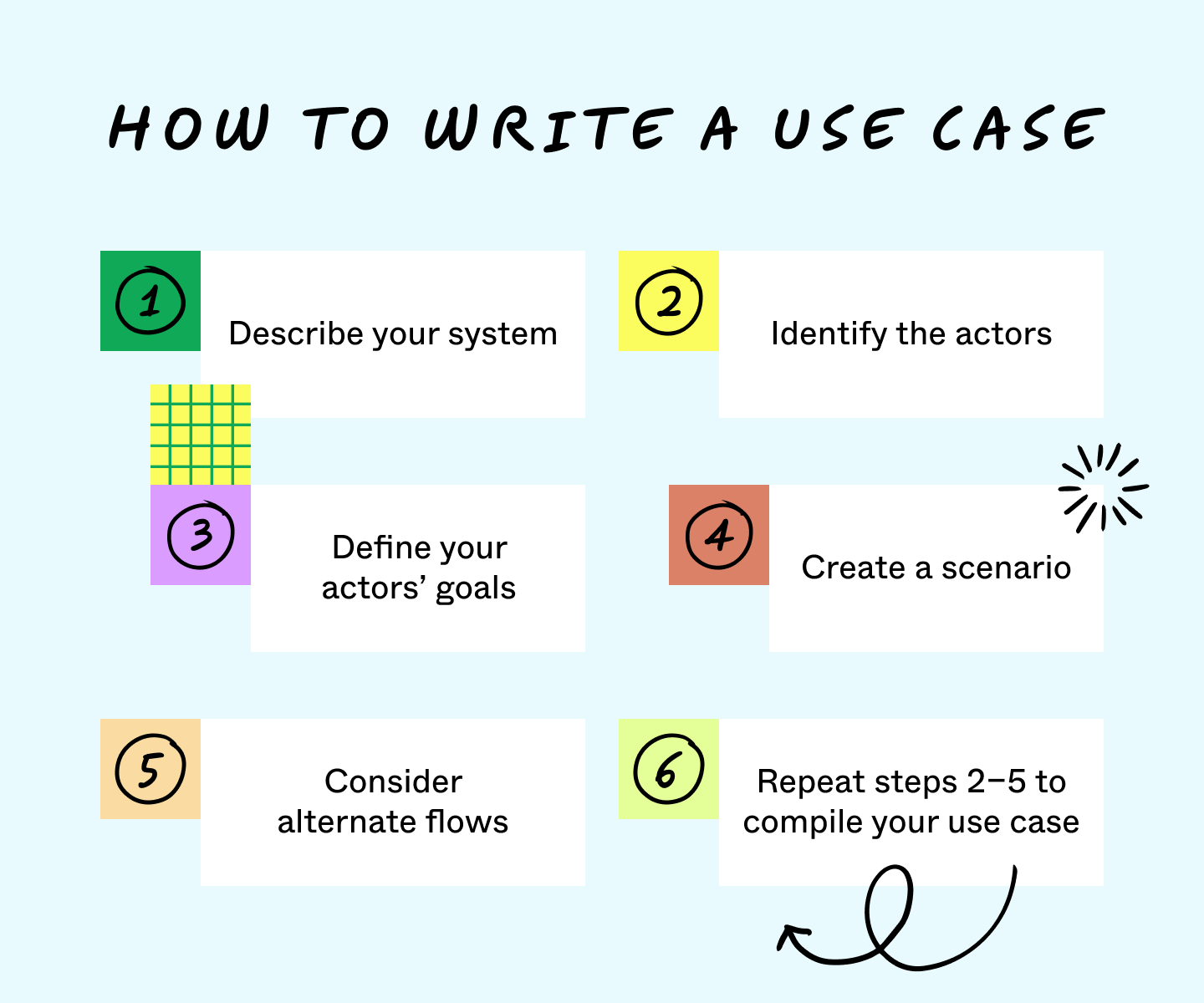 What Is A Use Case How To Write One Examples Template Figma