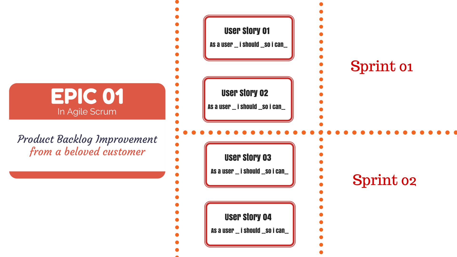 What Is Epic In Agile Methodology Definition Template Of Epic Yodiz Project Management Blog