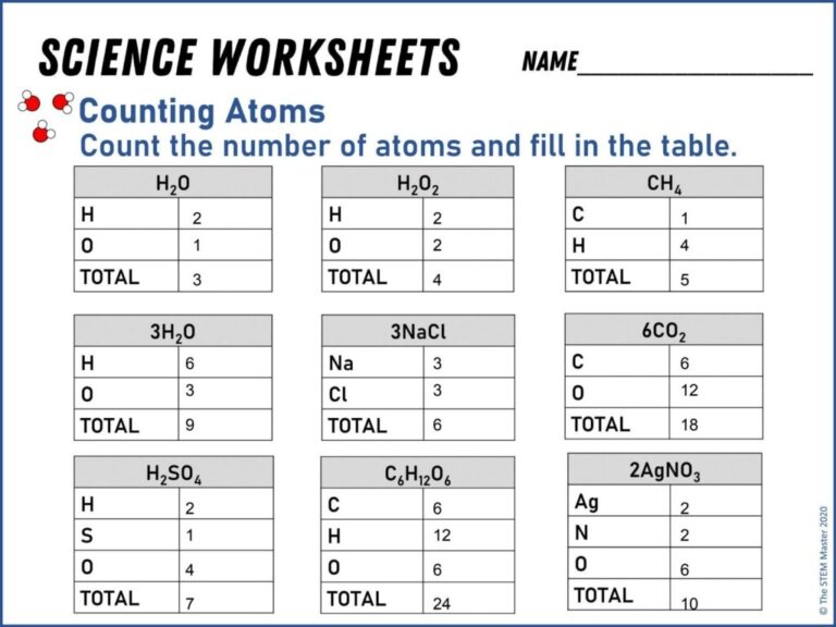 10 Best Counting Atoms Worksheets For Learning Atomic Structure The Teach Simple Blog