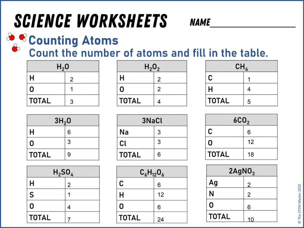 10 Best Counting Atoms Worksheets For Learning Atomic Structure The Teach Simple Blog 10 Best Counting Atoms Worksheets For Learning Atomic Structure The Teach Simple Blog