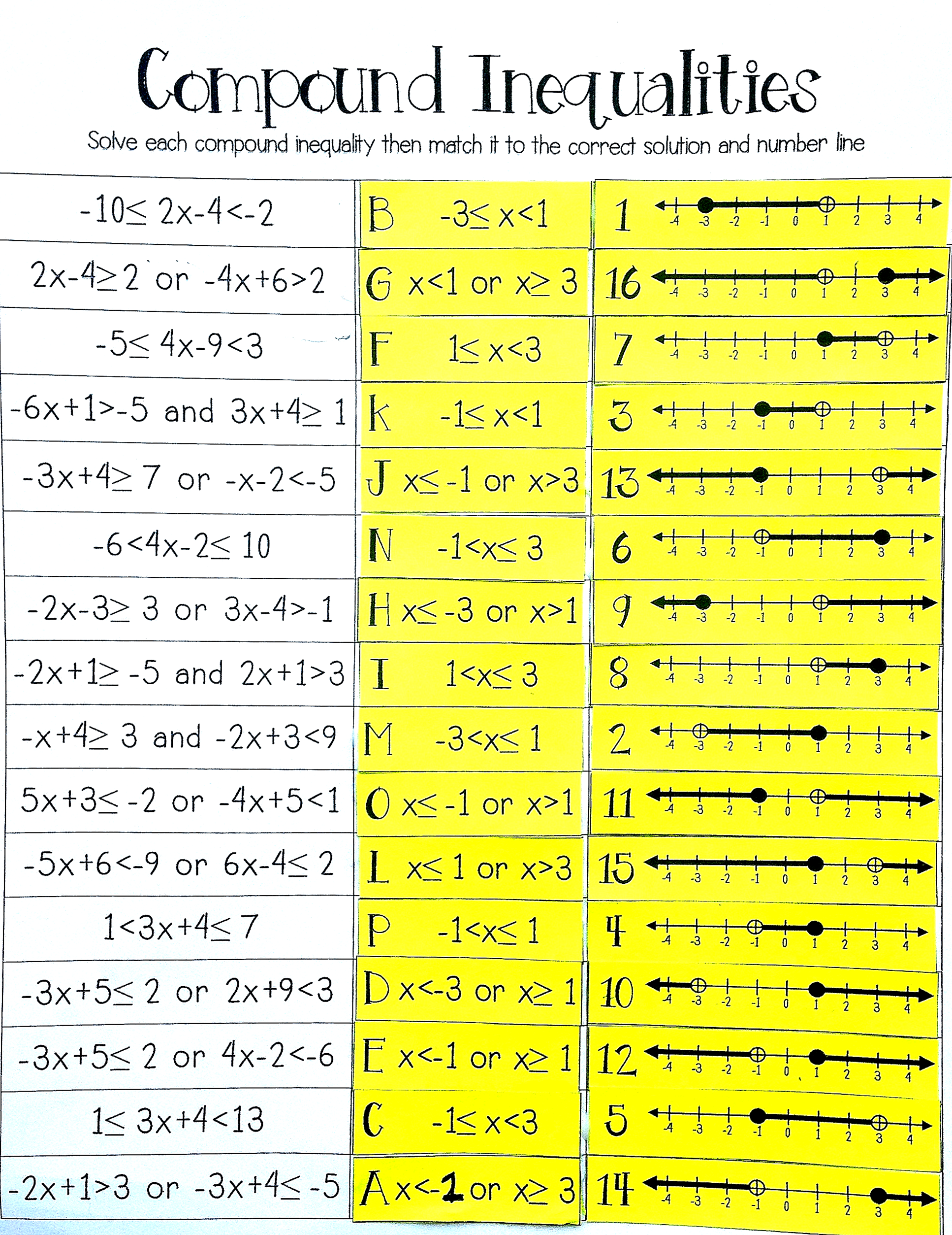 11 Best Compound Inequalities Ideas Compound Inequalities Inequality Algebra