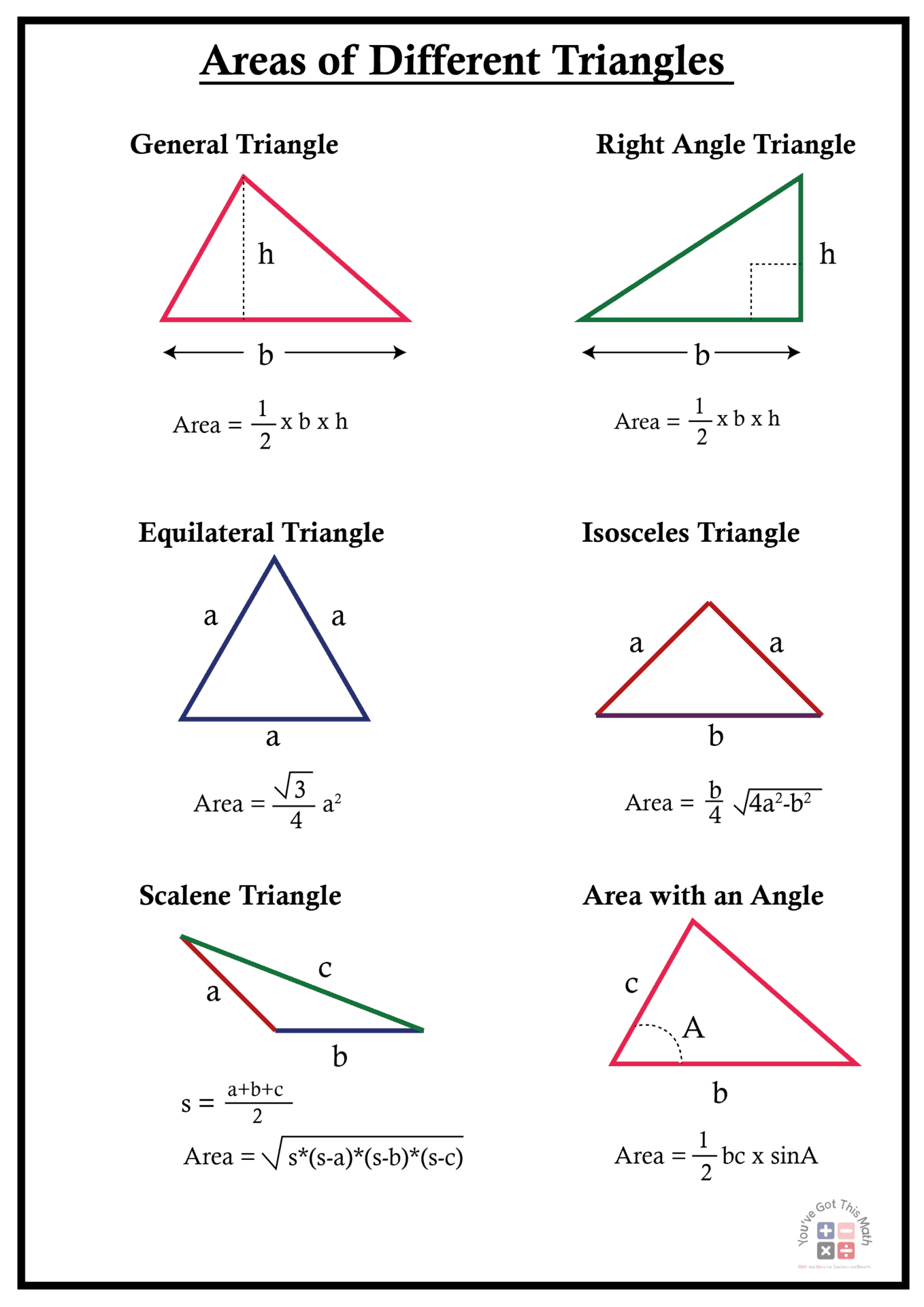 area of a triangle worksheet