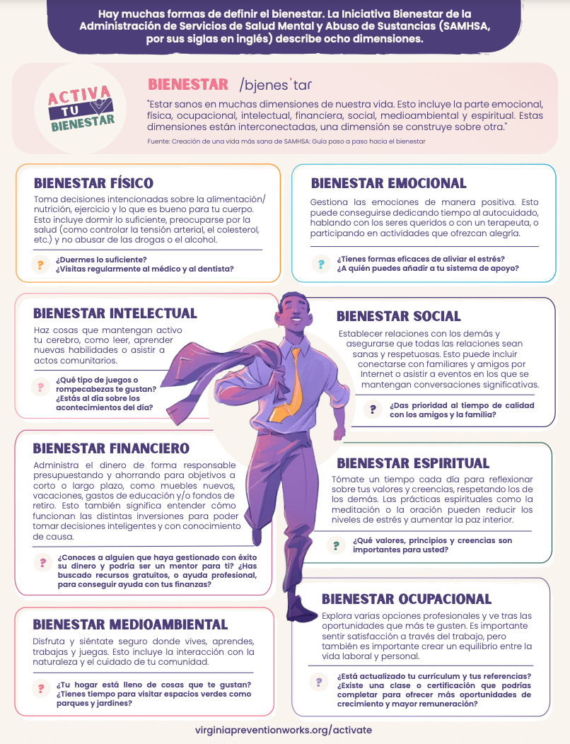 Activate Your Wellness Resources Virginia Prevention Works Activate Your Wellness Resources Virginia Prevention Works