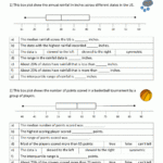 Box Plot Worksheets