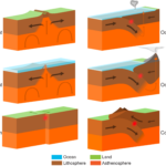 Chapter 2 Plate Tectonics The Story Of Earth An Observational Guide 2e